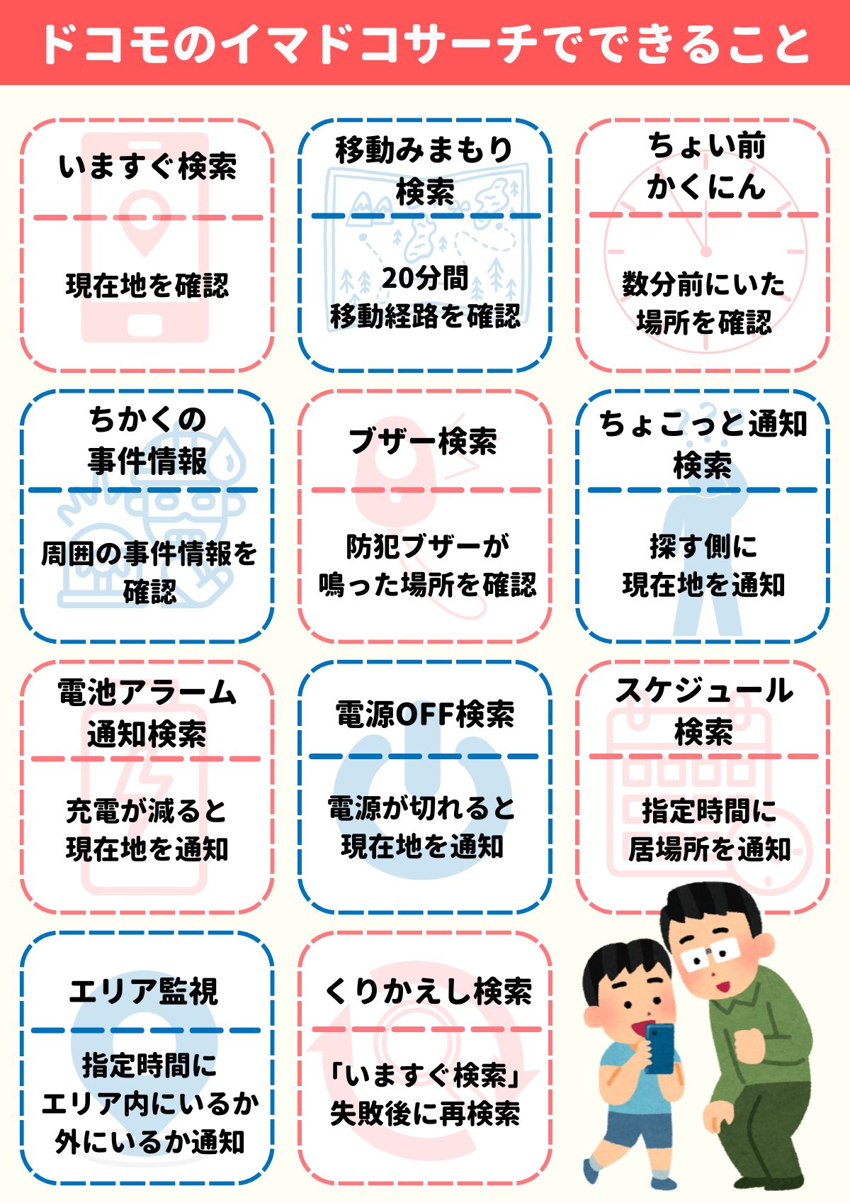 ドコモ　イマドコサーチ